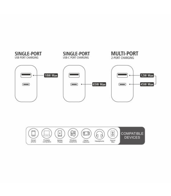 ⚡ GaN Cargador PD 65W 🔌 Dual Ports - D130B 🚀🔋 - Imagen 4
